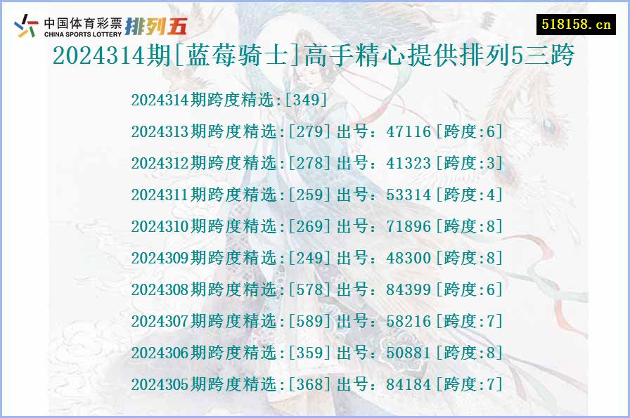 2024314期[蓝莓骑士]高手精心提供排列5三跨