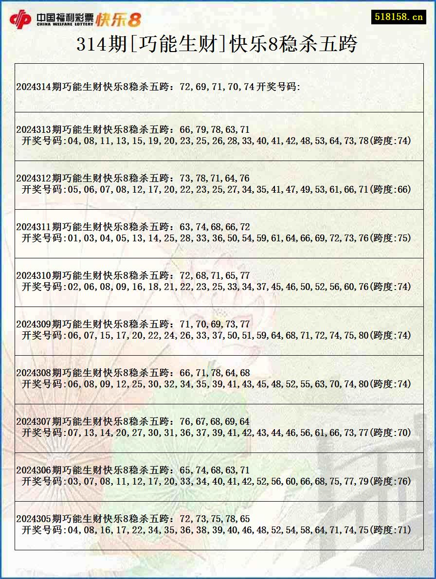 314期[巧能生财]快乐8稳杀五跨