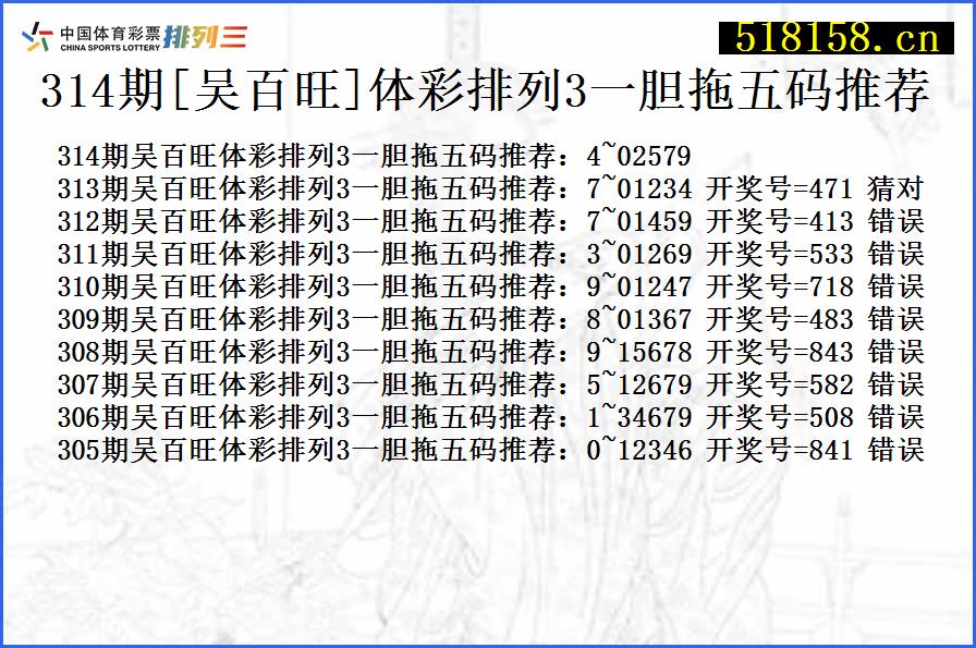 314期[吴百旺]体彩排列3一胆拖五码推荐