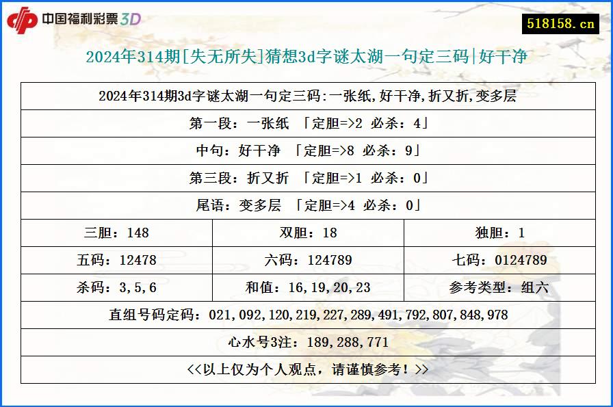 2024年314期[失无所失]猜想3d字谜太湖一句定三码|好干净