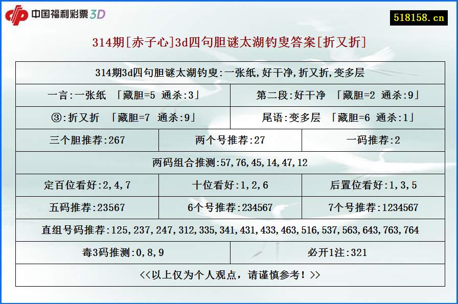 314期[赤子心]3d四句胆谜太湖钓叟答案[折又折]