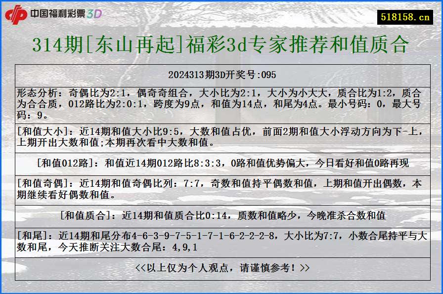 314期[东山再起]福彩3d专家推荐和值质合