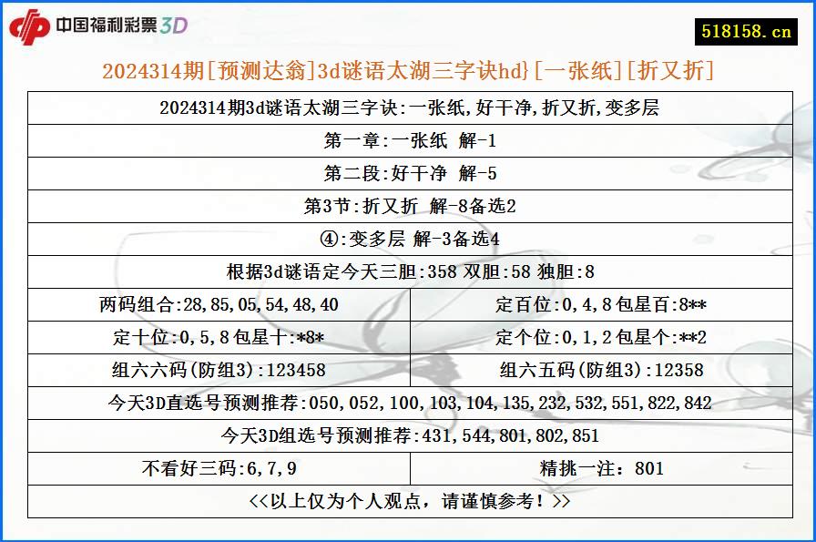 2024314期[预测达翁]3d谜语太湖三字诀hd}[一张纸][折又折]