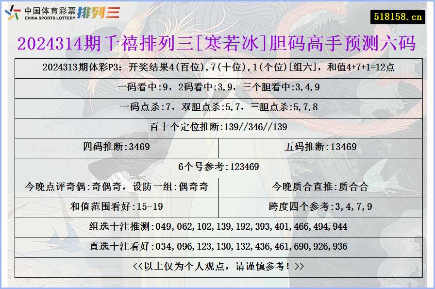 2024314期千禧排列三[寒若冰]胆码高手预测六码