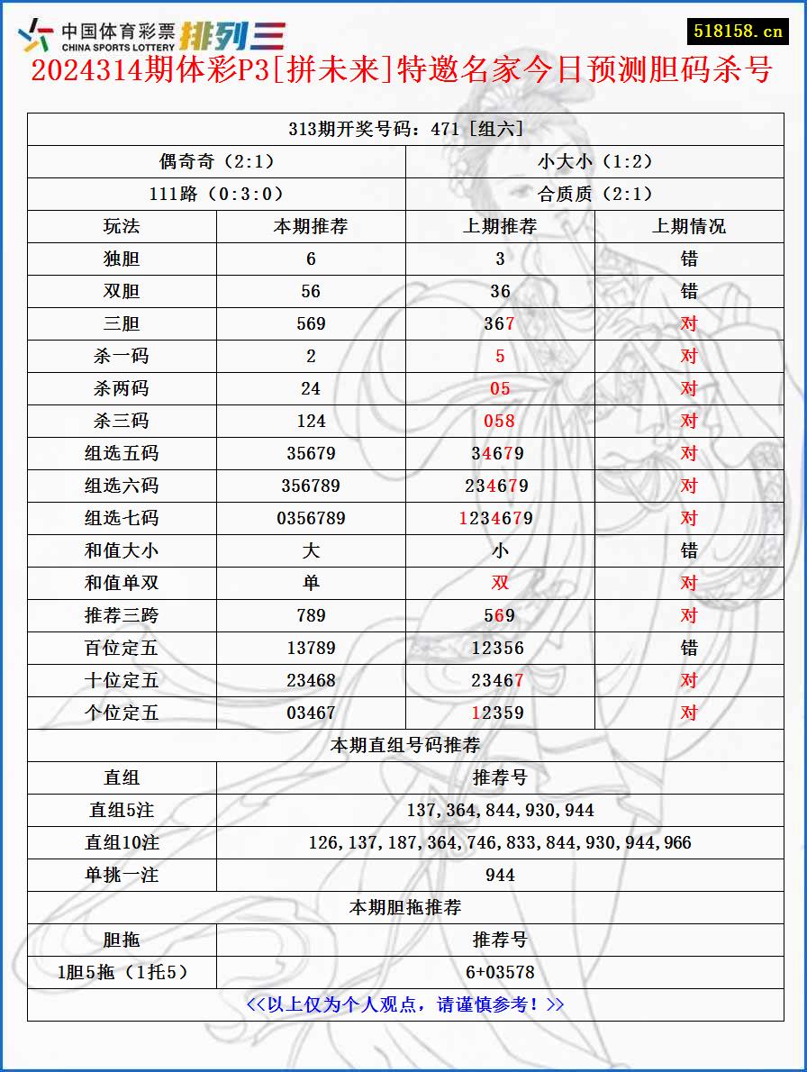 2024314期体彩P3[拼未来]特邀名家今日预测胆码杀号