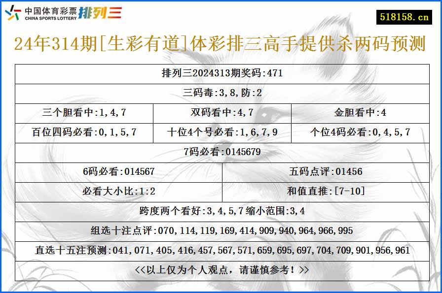 24年314期[生彩有道]体彩排三高手提供杀两码预测