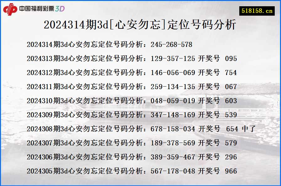 2024314期3d[心安勿忘]定位号码分析