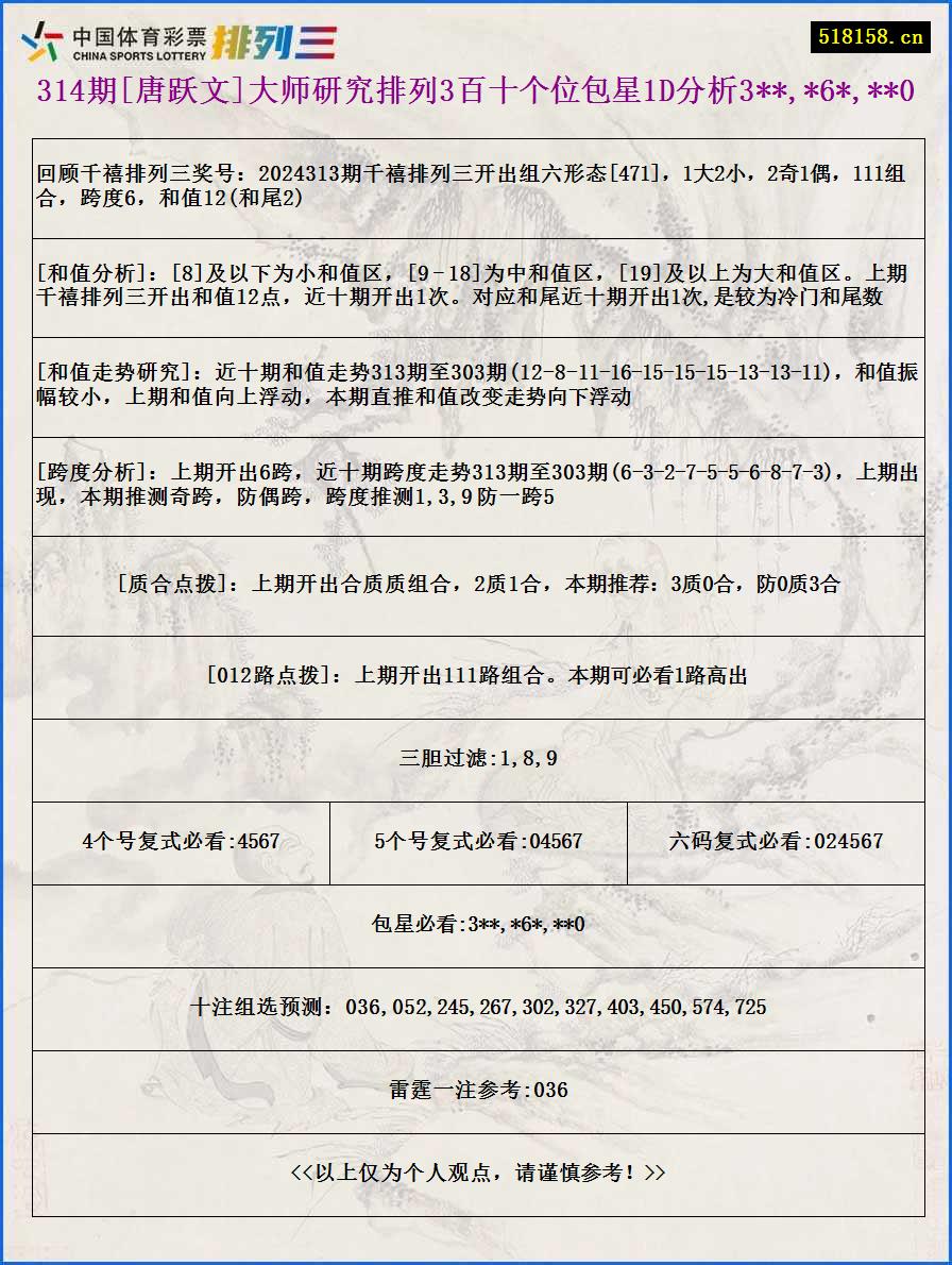 314期[唐跃文]大师研究排列3百十个位包星1D分析3**,*6*,**0