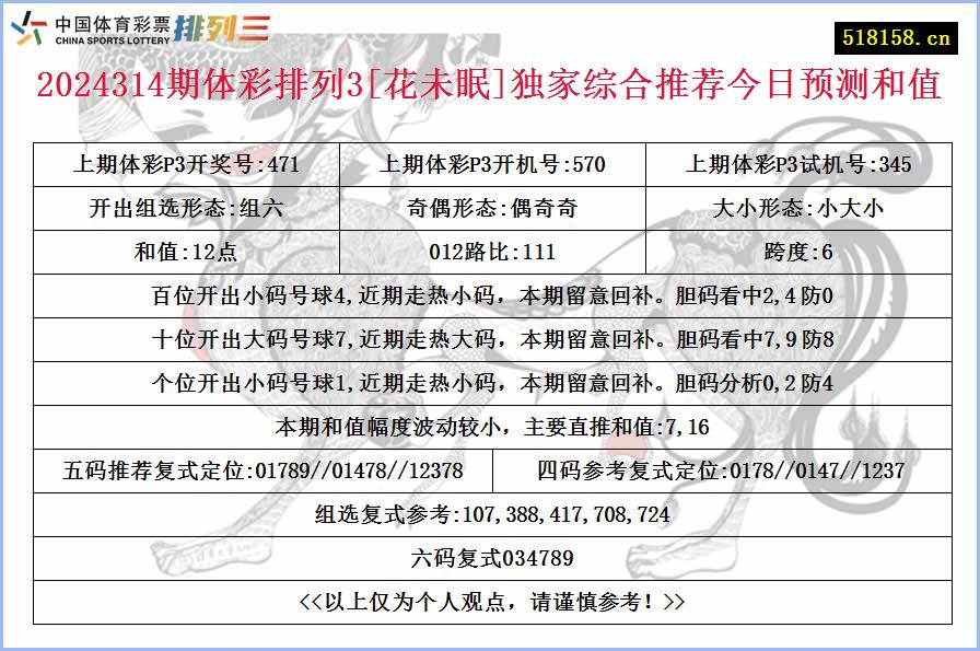 2024314期体彩排列3[花未眠]独家综合推荐今日预测和值