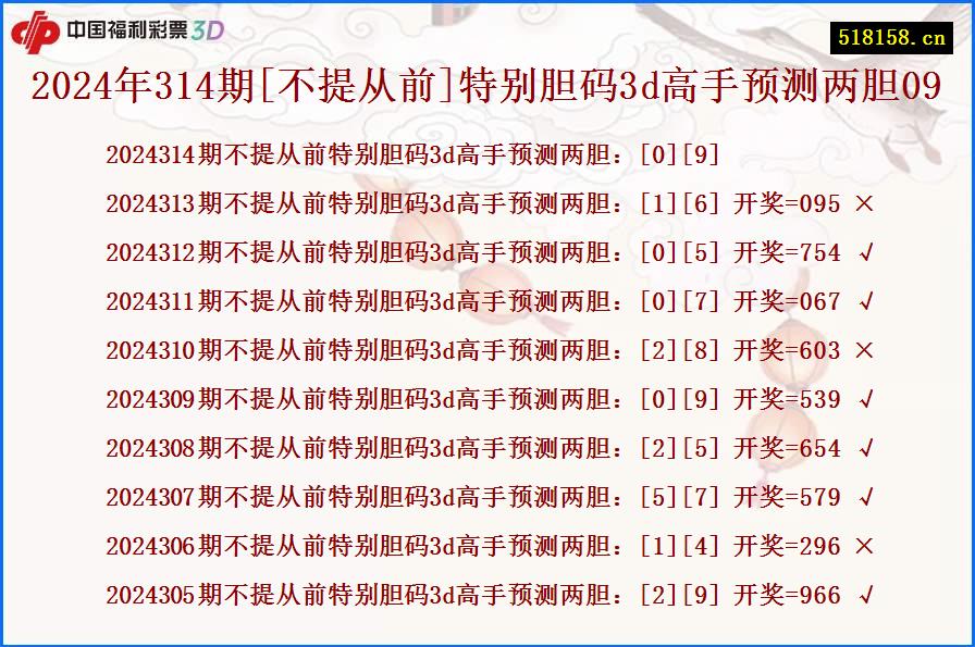 2024年314期[不提从前]特别胆码3d高手预测两胆09