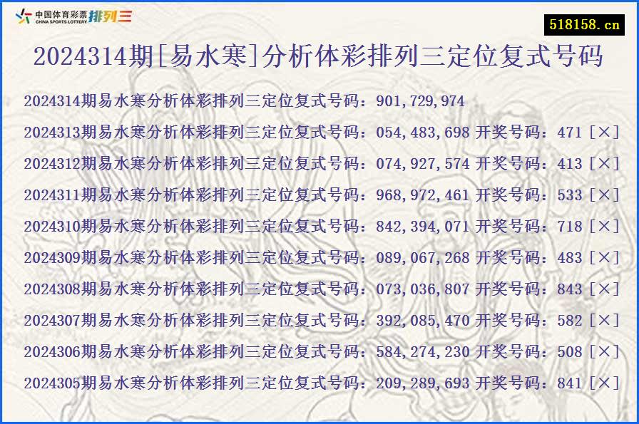 2024314期[易水寒]分析体彩排列三定位复式号码