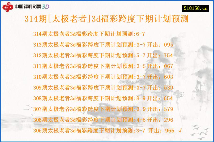 314期[太极老者]3d福彩跨度下期计划预测