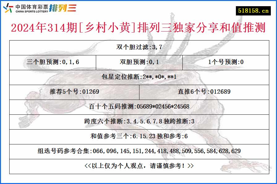 2024年314期[乡村小黄]排列三独家分享和值推测