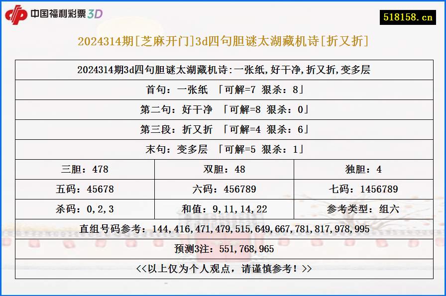 2024314期[芝麻开门]3d四句胆谜太湖藏机诗[折又折]