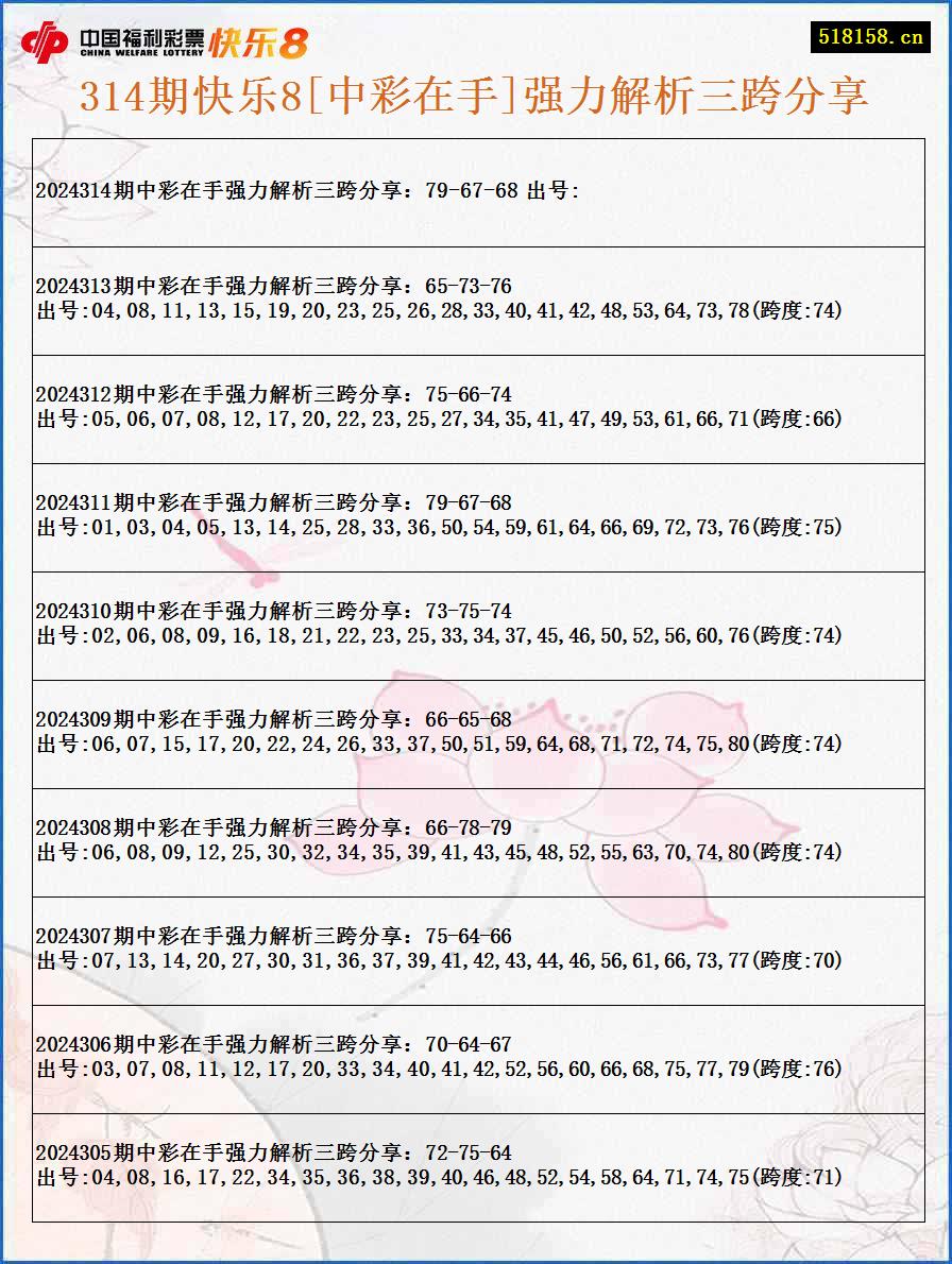 314期快乐8[中彩在手]强力解析三跨分享