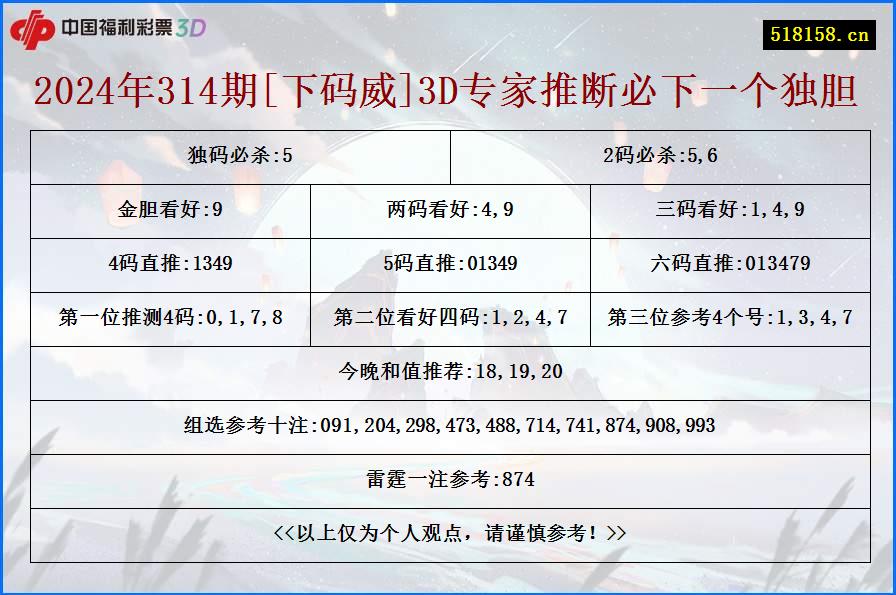 2024年314期[下码威]3D专家推断必下一个独胆