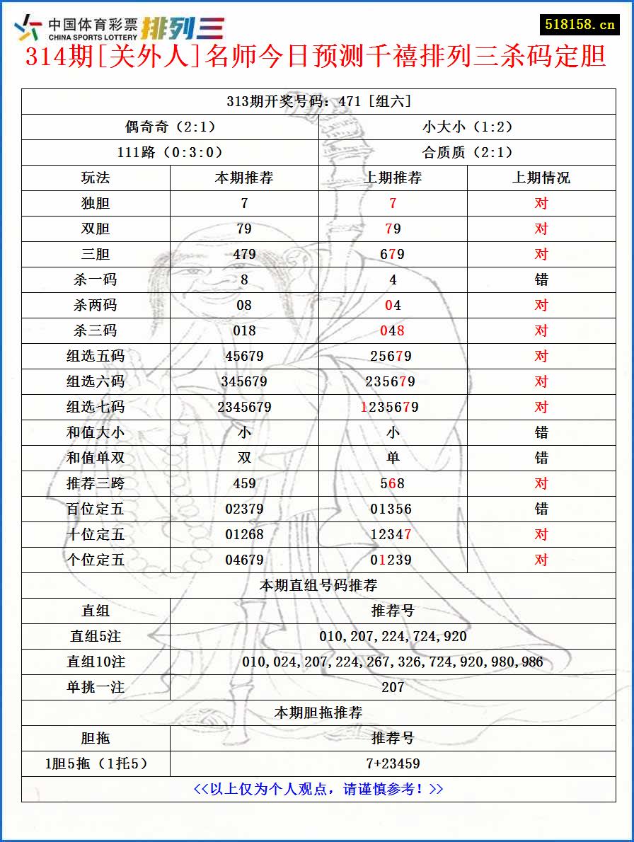 314期[关外人]名师今日预测千禧排列三杀码定胆