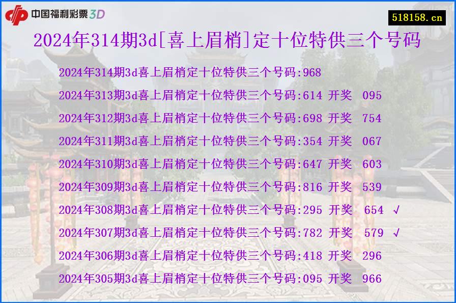 2024年314期3d[喜上眉梢]定十位特供三个号码