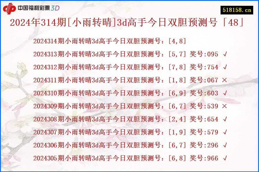 2024年314期[小雨转晴]3d高手今日双胆预测号「48」