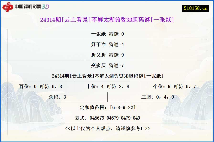 24314期[云上看景]萃解太湖钓叟3D胆码谜[一张纸]