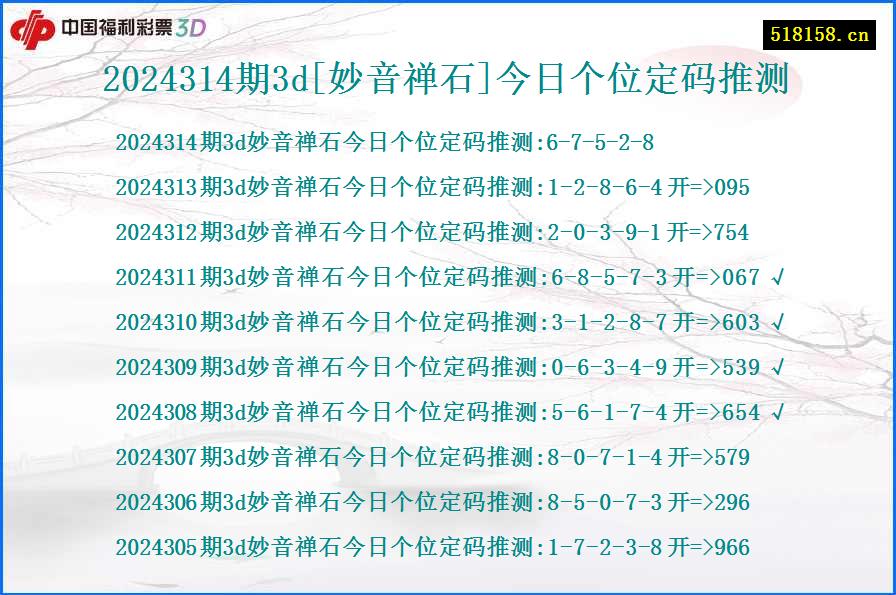 2024314期3d[妙音禅石]今日个位定码推测