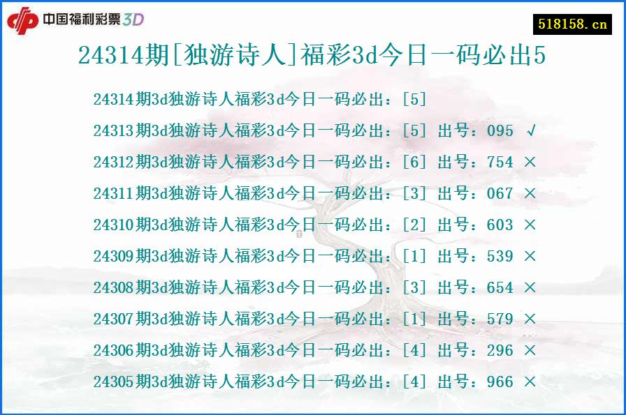 24314期[独游诗人]福彩3d今日一码必出5