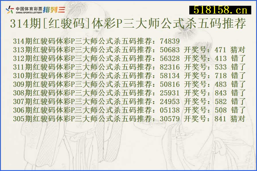 314期[红骏码]体彩P三大师公式杀五码推荐