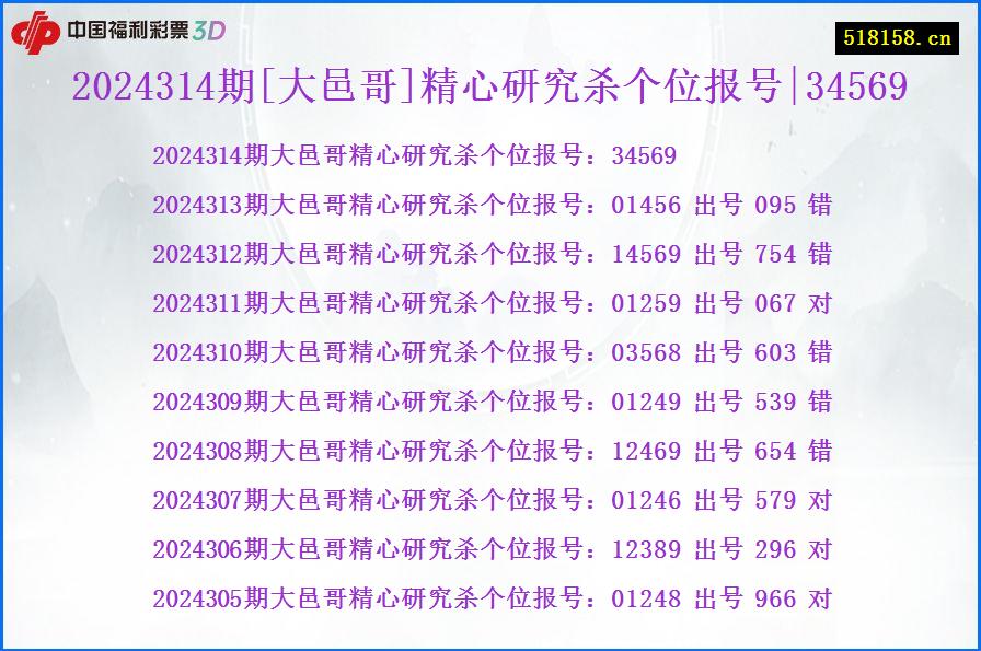 2024314期[大邑哥]精心研究杀个位报号|34569