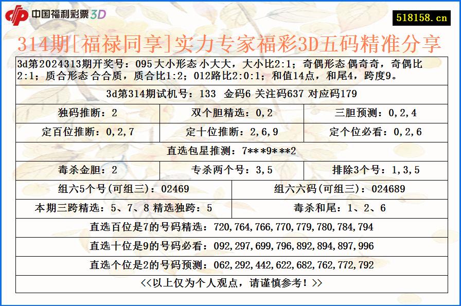 314期[福禄同享]实力专家福彩3D五码精准分享