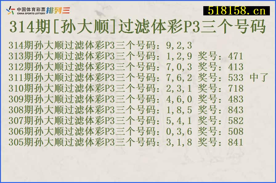 314期[孙大顺]过滤体彩P3三个号码