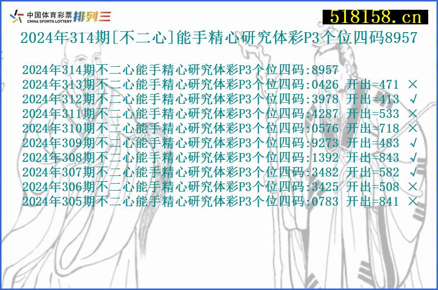 2024年314期[不二心]能手精心研究体彩P3个位四码8957