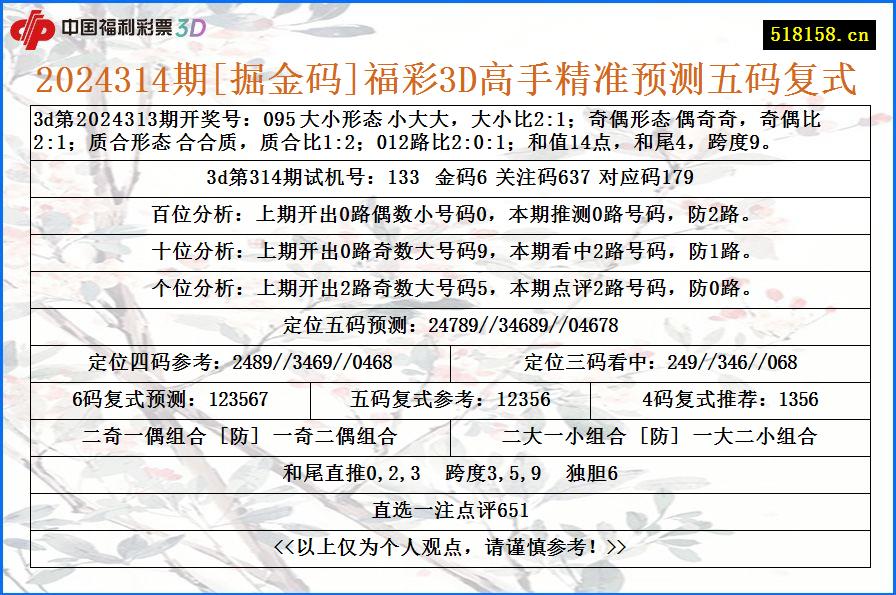 2024314期[掘金码]福彩3D高手精准预测五码复式