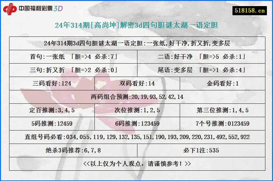 24年314期[高尚坤]解密3d四句胆谜太湖一语定胆