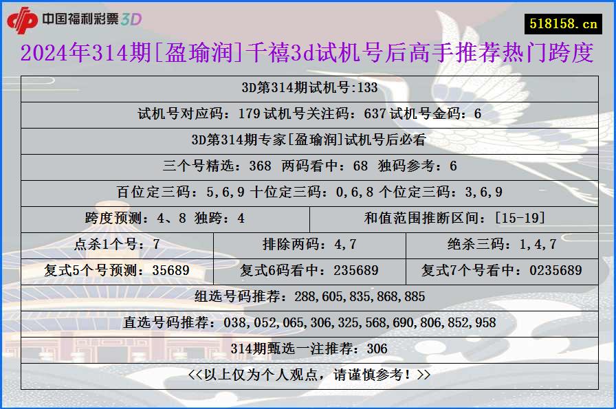 2024年314期[盈瑜润]千禧3d试机号后高手推荐热门跨度