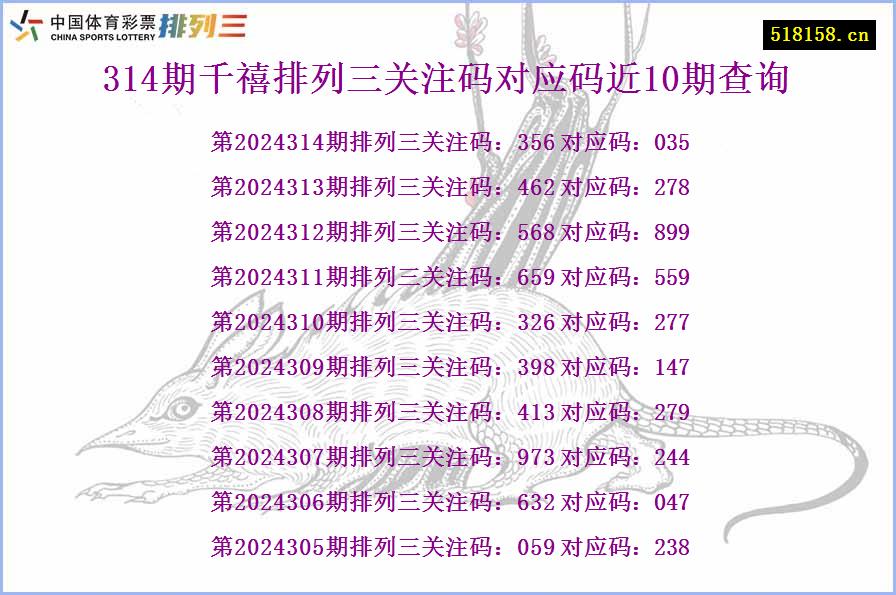 314期千禧排列三关注码对应码近10期查询