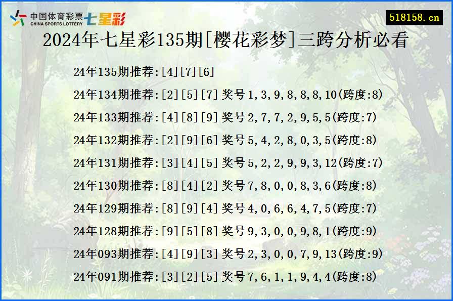 2024年七星彩135期[樱花彩梦]三跨分析必看