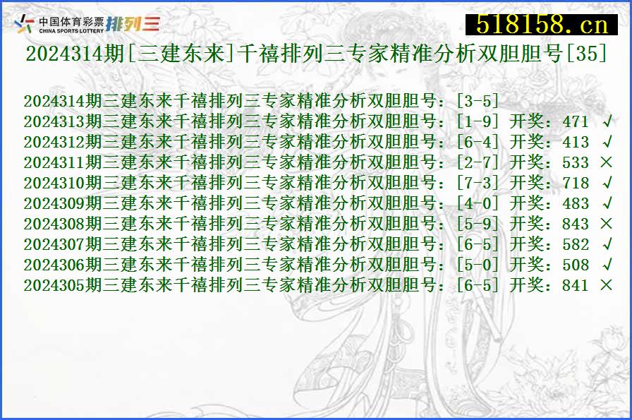 2024314期[三建东来]千禧排列三专家精准分析双胆胆号[35]