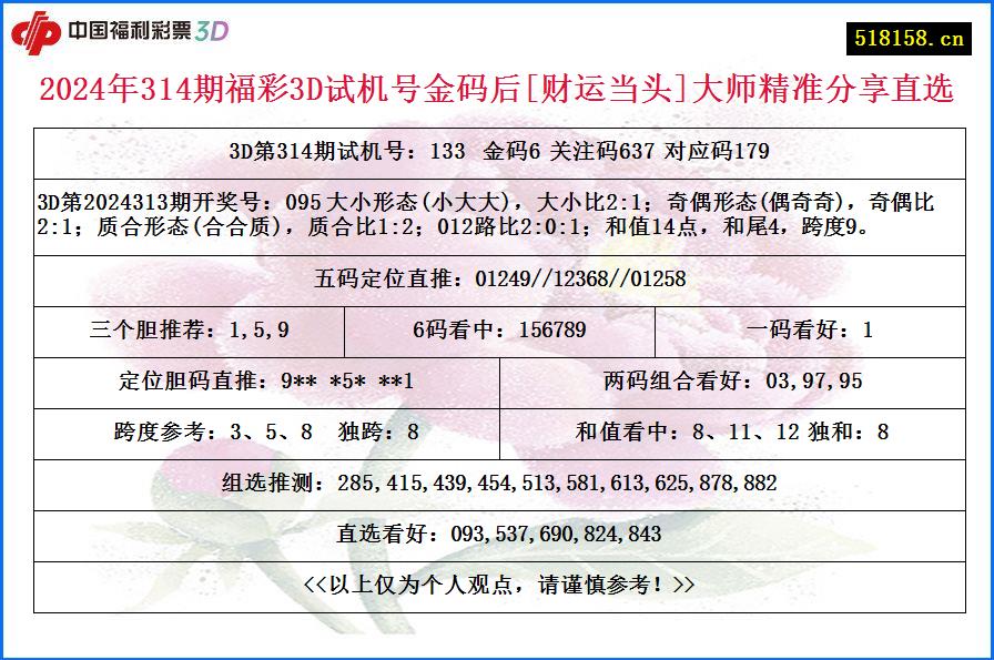 2024年314期福彩3D试机号金码后[财运当头]大师精准分享直选