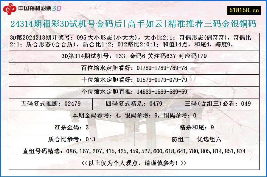 24314期福彩3D试机号金码后[高手如云]精准推荐三码金银铜码