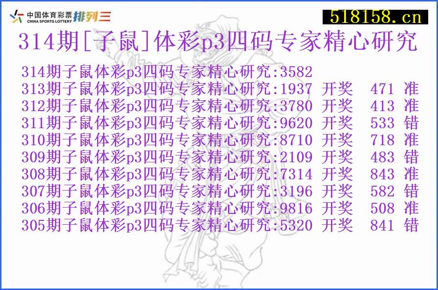 314期[子鼠]体彩p3四码专家精心研究