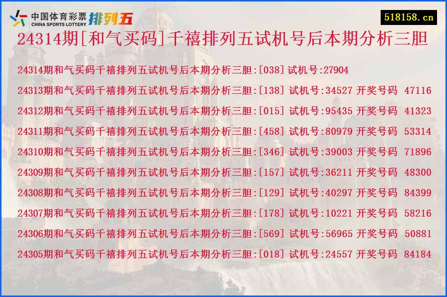 24314期[和气买码]千禧排列五试机号后本期分析三胆