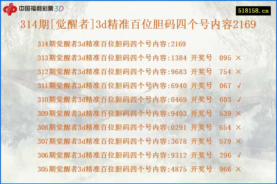 314期[觉醒者]3d精准百位胆码四个号内容2169