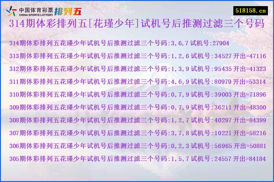 314期体彩排列五[花瑾少年]试机号后推测过滤三个号码