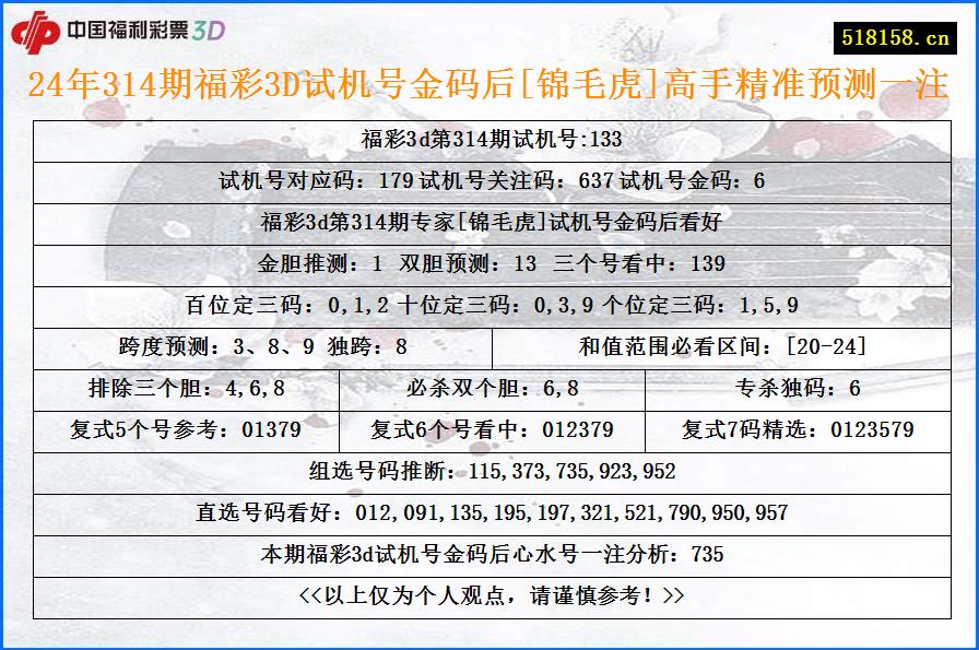 24年314期福彩3D试机号金码后[锦毛虎]高手精准预测一注