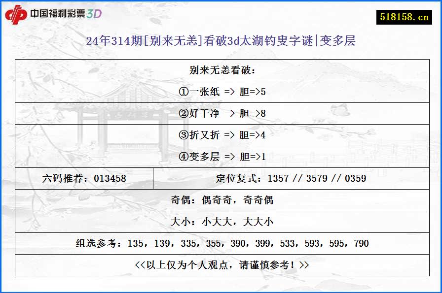 24年314期[别来无恙]看破3d太湖钓叟字谜|变多层