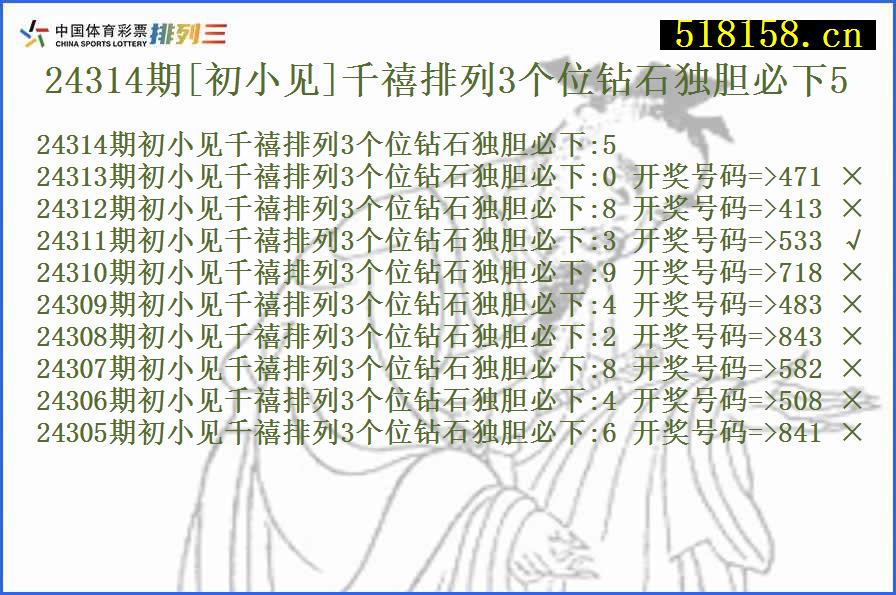 24314期[初小见]千禧排列3个位钻石独胆必下5