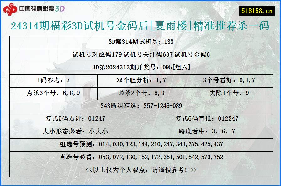 24314期福彩3D试机号金码后[夏雨楼]精准推荐杀一码