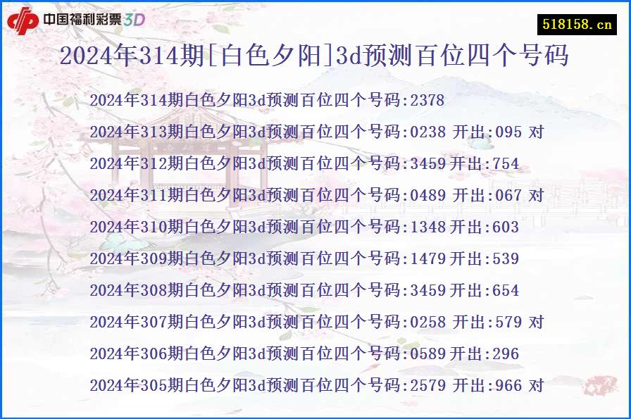 2024年314期[白色夕阳]3d预测百位四个号码