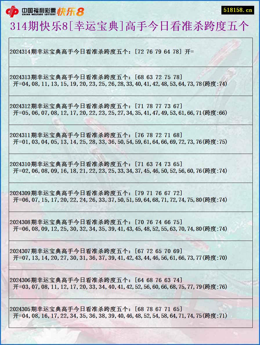 314期快乐8[幸运宝典]高手今日看准杀跨度五个