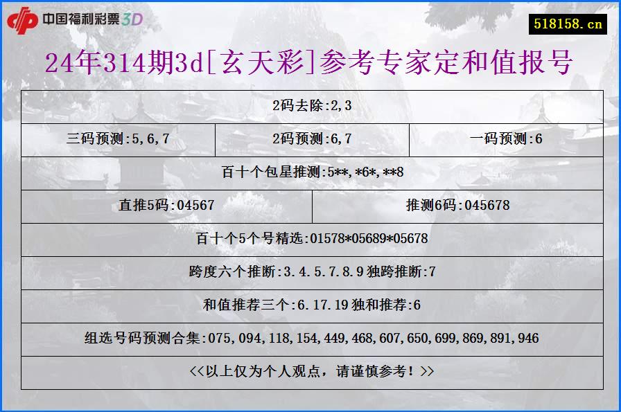 24年314期3d[玄天彩]参考专家定和值报号